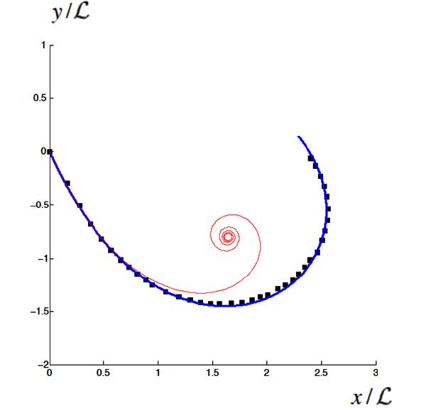 spinning_ball_spiral_fig2_600_.JPG