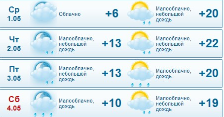 GISMETEO.RU  Погода в Белокурихе на две недели. Прогноз погоды  метеопрогноз  на 2 недели по г. Белокуриха, Алтайский край, Россия.png