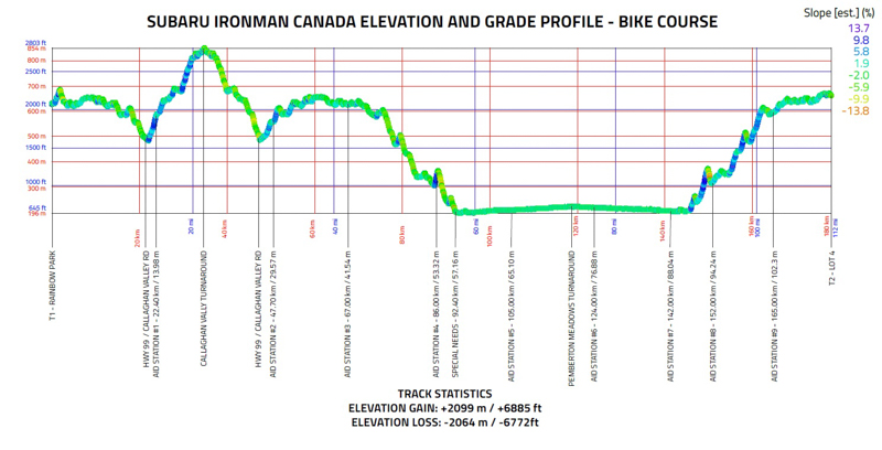 bike_elevation.jpg