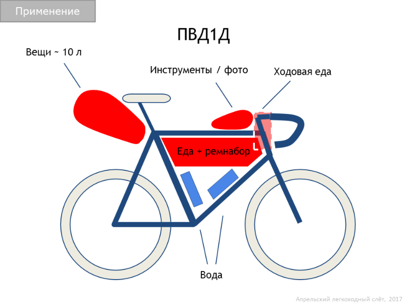 ПВД на 1 день