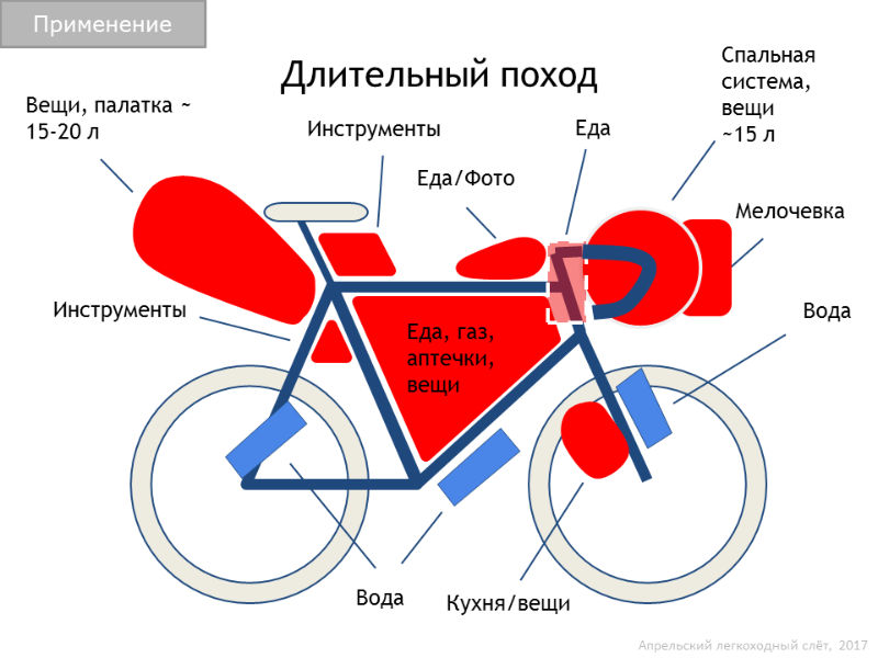 Длительный поход